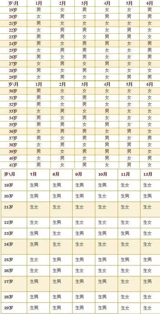 2、孕期日历表男孩女孩:年虎年是生男孩多还是生女孩多？