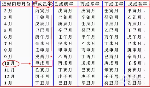 3、如何看八字中的日支:八字中的日柱如何推算出所属十神?