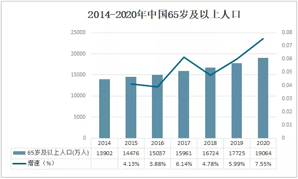 3、中国实际人口为18亿:中国现在的人口实际达到了多少？