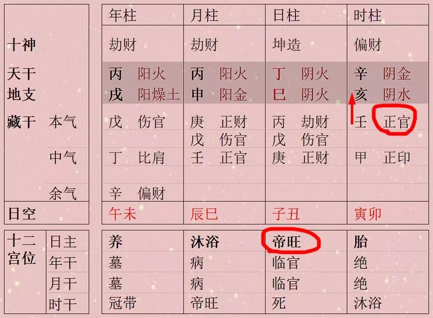 4、八字夫星妻星一览表:看八字时，如何确定命主的夫妻星、夫妻宫，举例说明一下，谢谢！