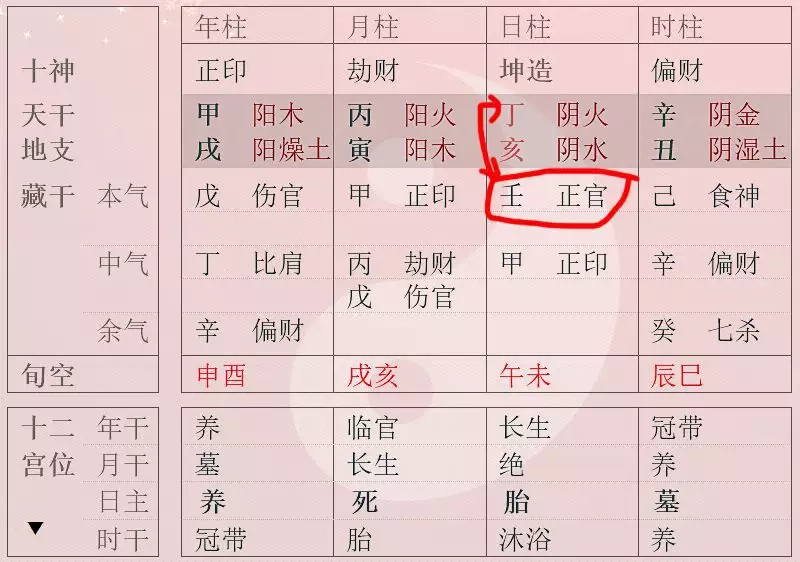 2、八字夫星妻星一览表:夫星与妻星代表什么，详解，谢谢。