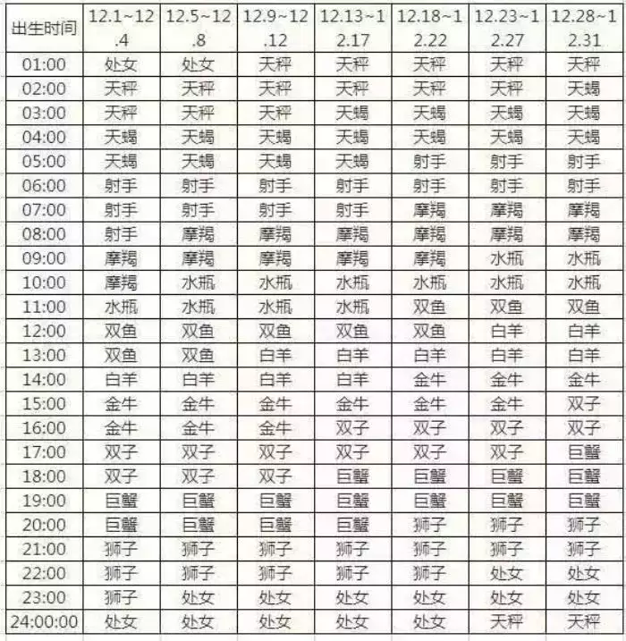 3、月亮星座查询表:93年正月初四月亮星座查询？