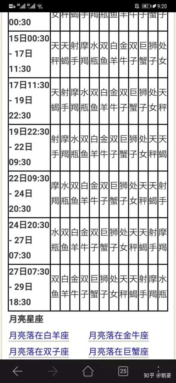 2、月亮星座查询表:月亮星座查询表几个小时一个星座？