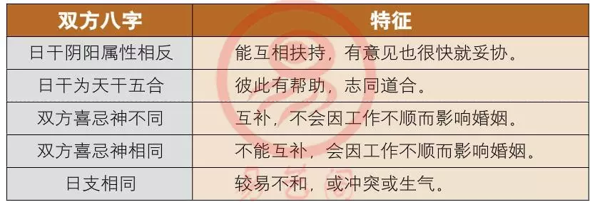 4、婚配八字合婚表:怎样用八字合婚？