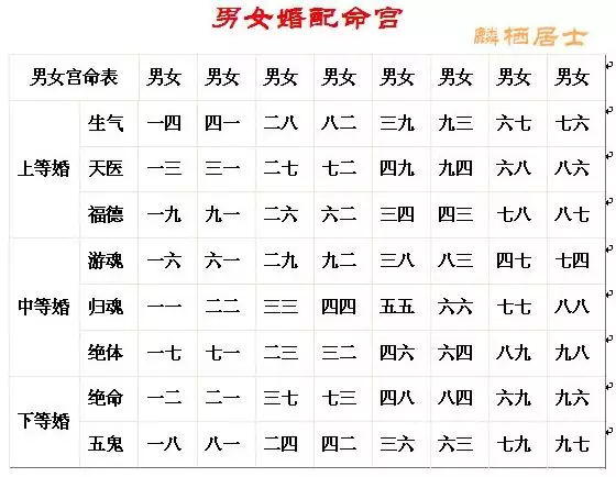 3、婚配八字合婚表:八字合婚表