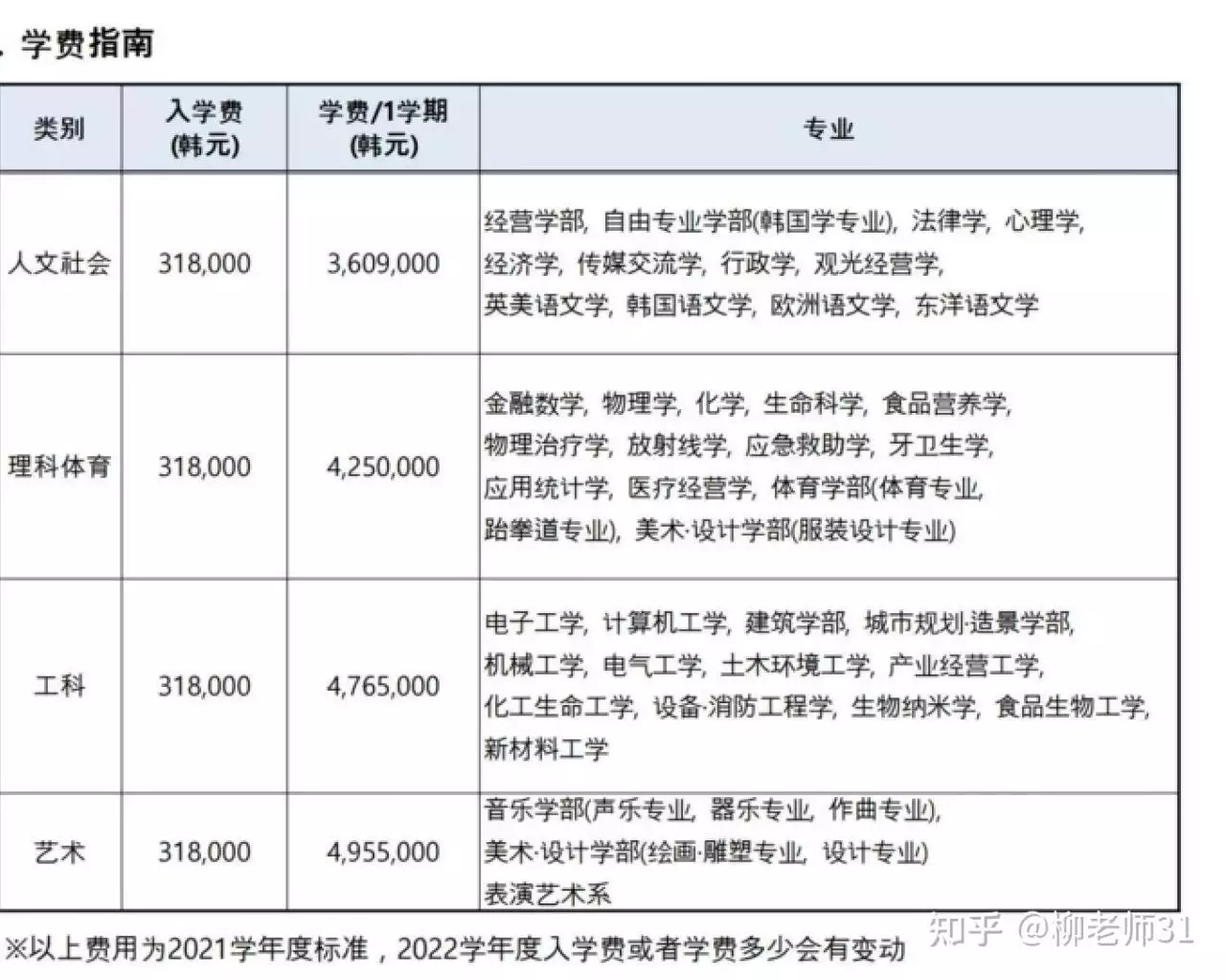 2、大学谈了一年大概做了多少次:大学谈过很长时间恋爱的人即使面试过了是不是也