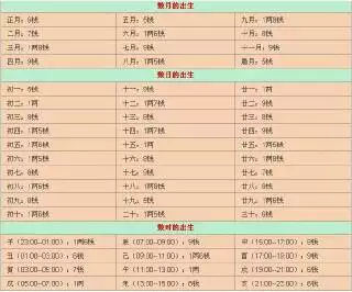 3、称骨算命准不准?可信度高吗?:称 骨 算 命 准吗？