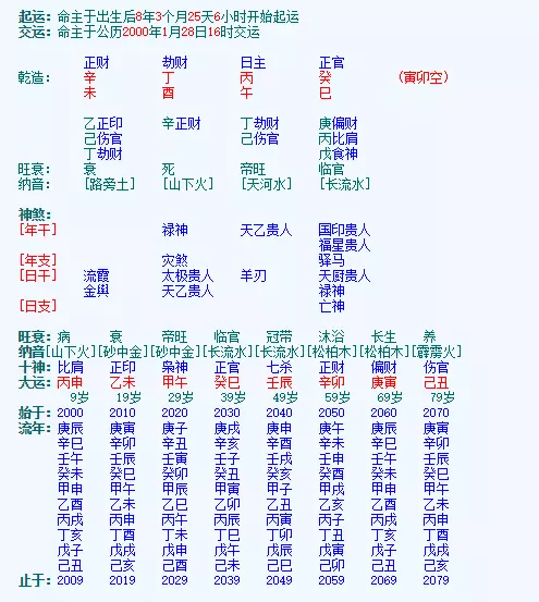 2、输入出生日期查五行免费:输入出生日期查五行缺啥