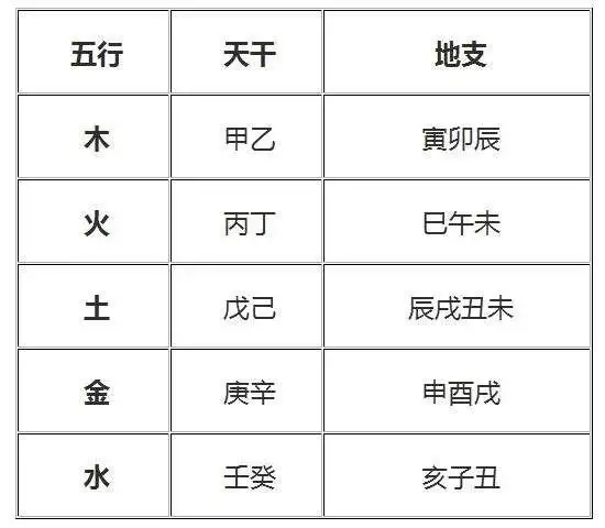 3、输入出生日期查五行免费:如何根据出生日期查五行