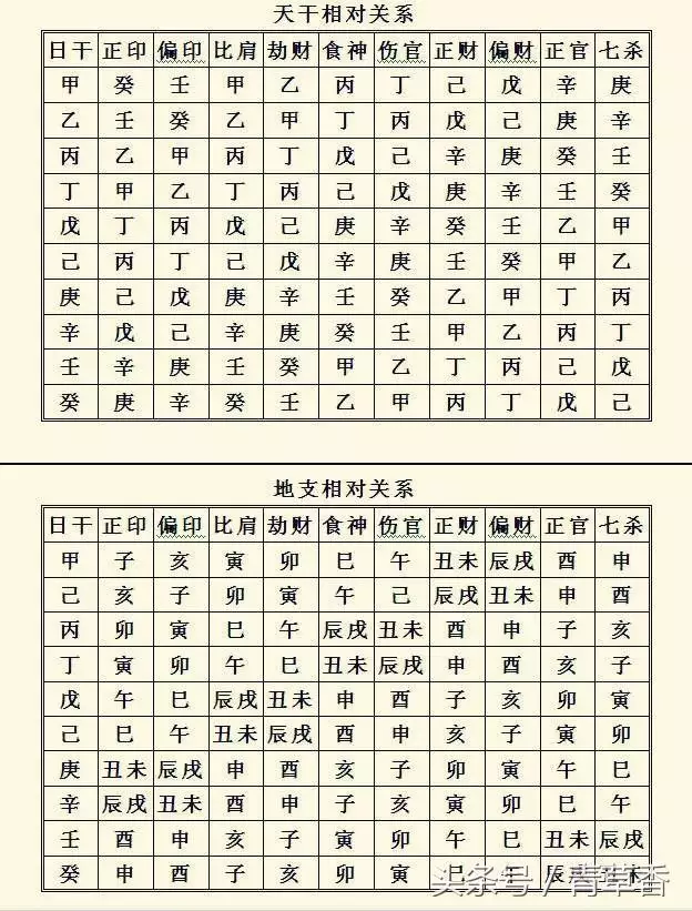 2、几月出生才是七杀命格:年10月5日15:38分出生的格是七杀格吗？