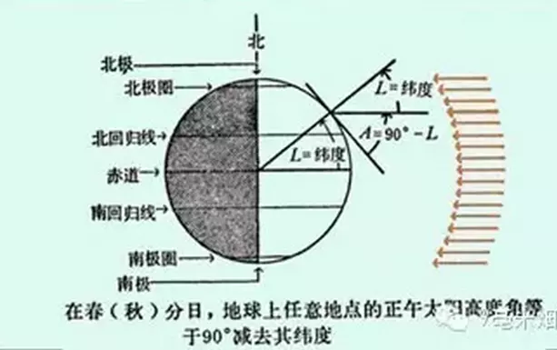 3、想知道算生辰八字到底用真太阳时好还是时间好，我的八字用时间为午时，用真太阳时为巳时怎么选择