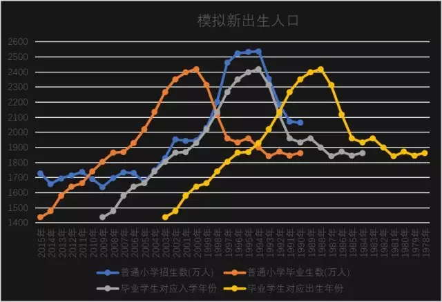 4、全国人口真实数据造假:的中国人口数据可靠吗