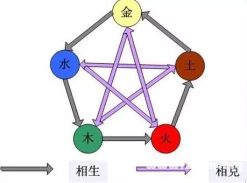 2、夫妻相克表太准了:什么是夫妻相克