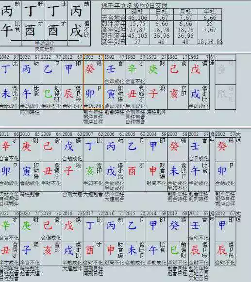 4、夫妻相克表太准了:夫妻相克的方法