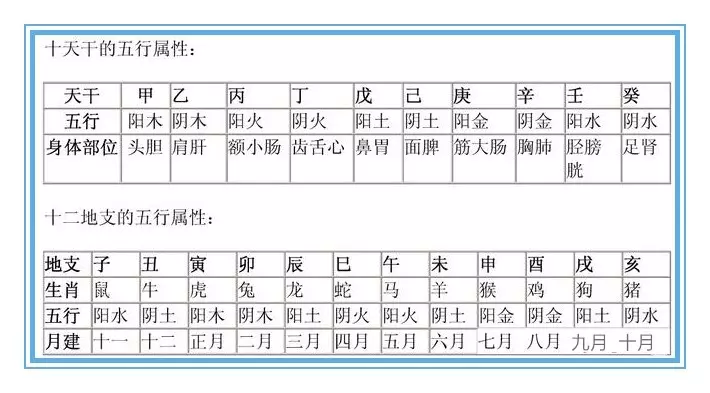 2、八字用神取用表:教你怎样在八字格局中取用神