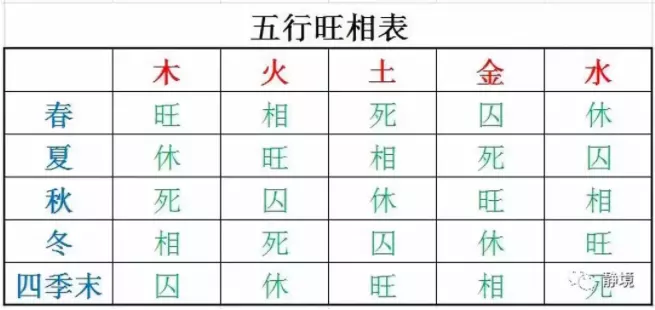 2、八卦五行属性对照表:五行八卦什么东西属于火属性