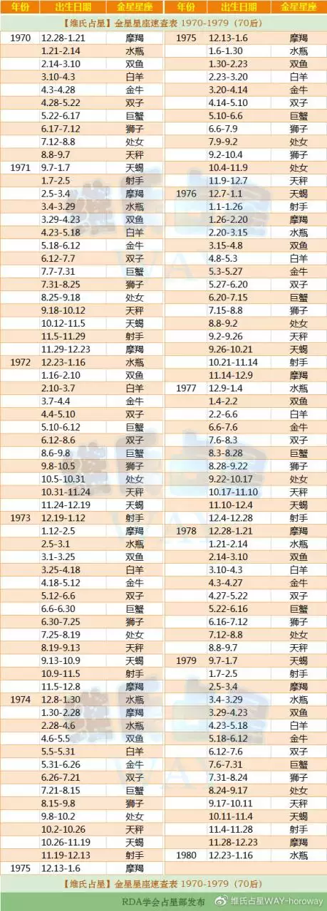 4、79年今年多大年龄:年9出生今年虚岁多少岁