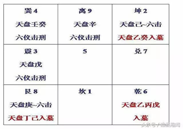 2、壬水坐戌土无人不富:月与日壬水同上遇丙火