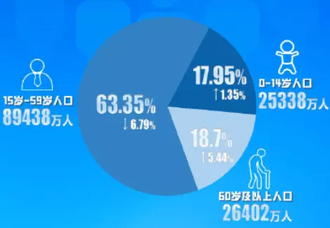 3、世界**人口大国排名:世界人口大国前十名的是？