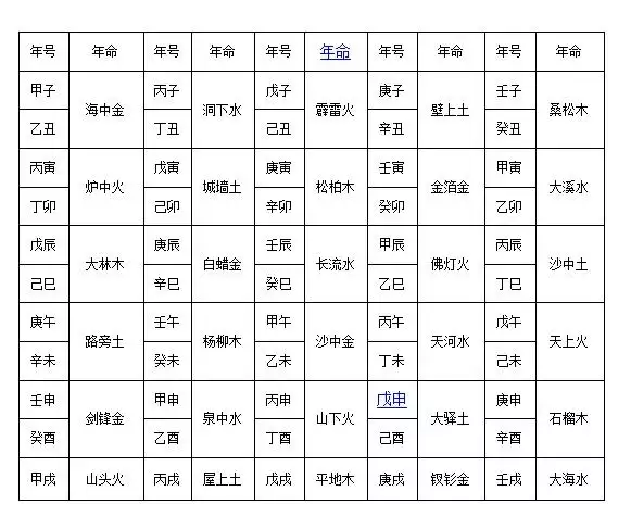 3、熟记十神断命口诀:四柱十神断命运