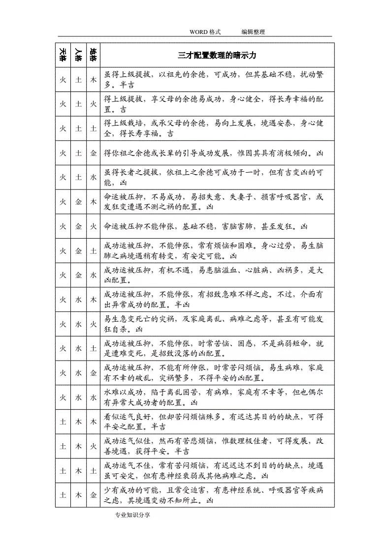 3、天地人三才配置一览表的标准:三才配置法