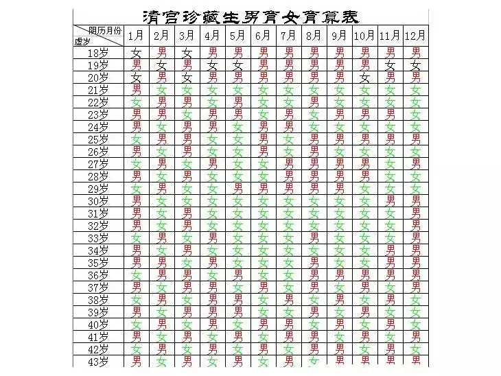 2、年（癸卯）年属相、1岁-岁年龄对照表（按虚岁算）要个图