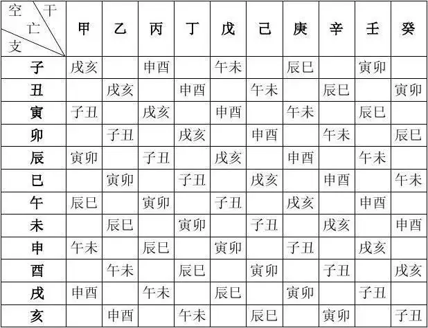 4、查询自己的命宫:八字中的命宫是怎么看的？