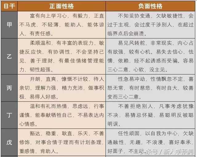 4、十种巨富八字:大富大贵的八字