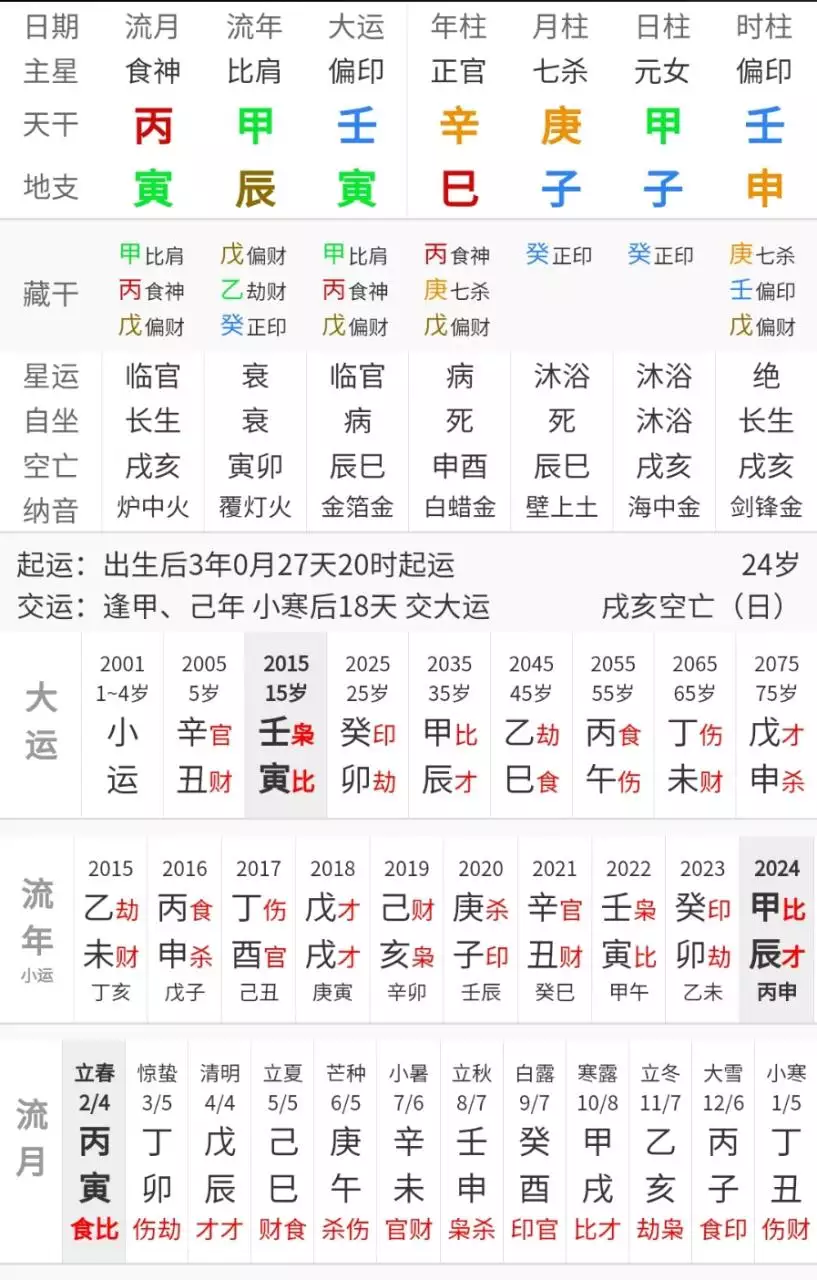 4、大运流年表查询:怎样看自己的流年大运