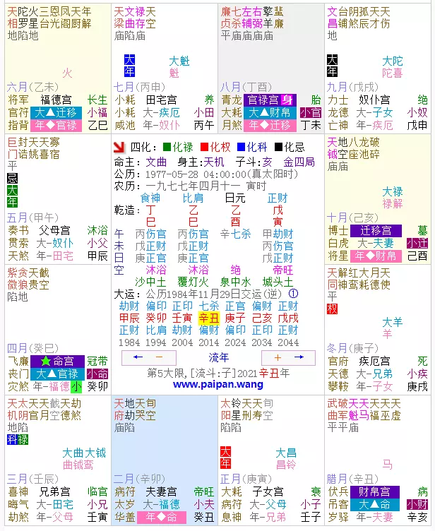 3、大运流年表查询:大运流年怎么看