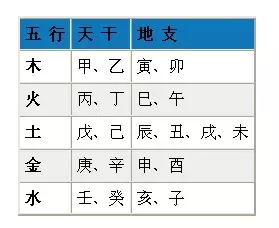 2、生辰八字自查表:张若茗的八字