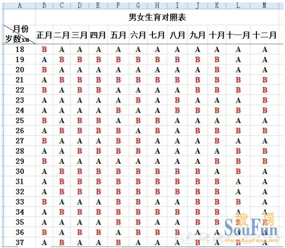 3、属鸡的和什么属相最配、相克:属和什么属相最配