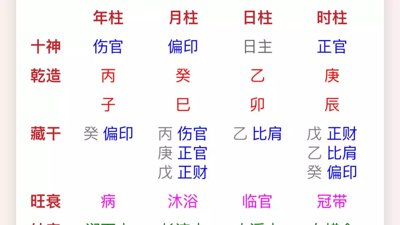 2、简介 　　生肖配对，是根据十二属相之间相合、相冲、相克、相害、相生、相刑的规律而产生的一种婚姻配对法