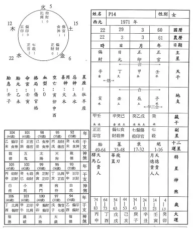 2、八字身强身弱在线查询:如何判断八字身强身弱