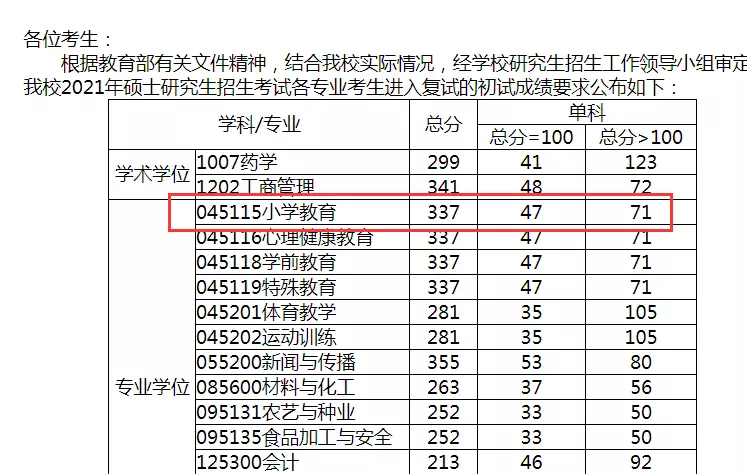 3、考研专业选择测试免费:将来想从事软件测试，请问考研该选哪个专业