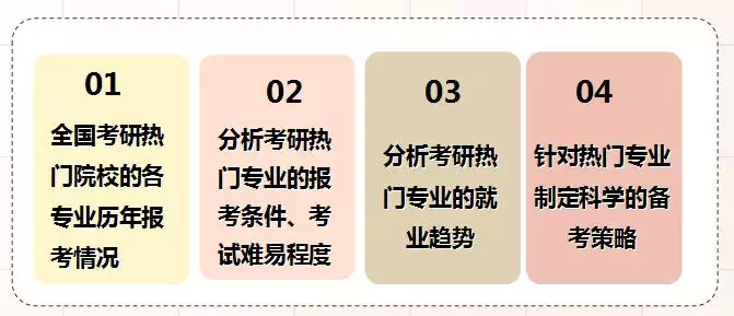 2、考研专业选择测试免费:怎样选择适合自己的考研专业，有什么免费测试没啊