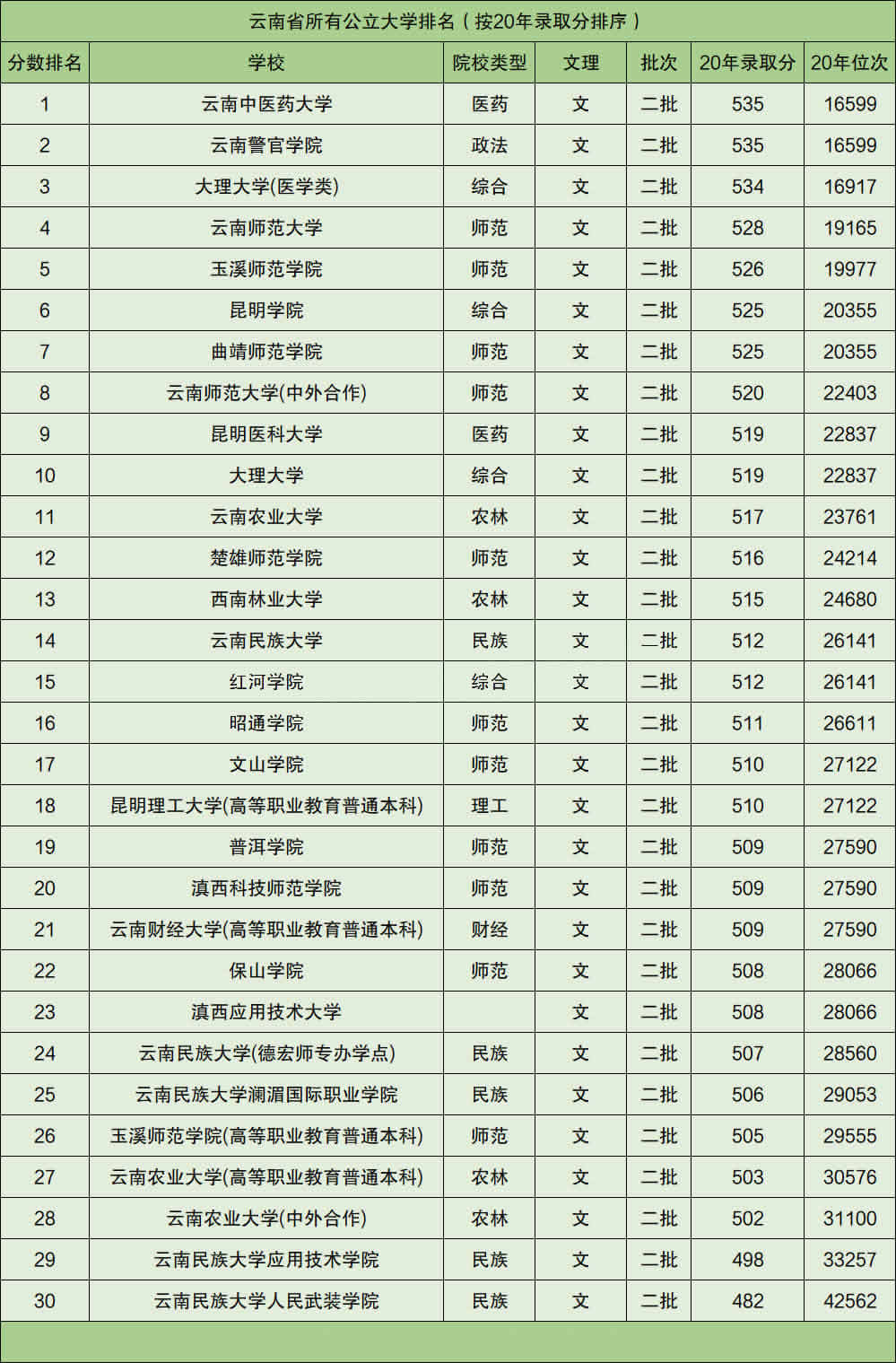 2、中国最发达的省份排名:中国省份十大区域富裕排行？
