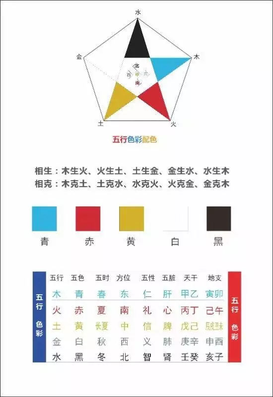 4、12种颜色对照表五行:各种颜色的五行