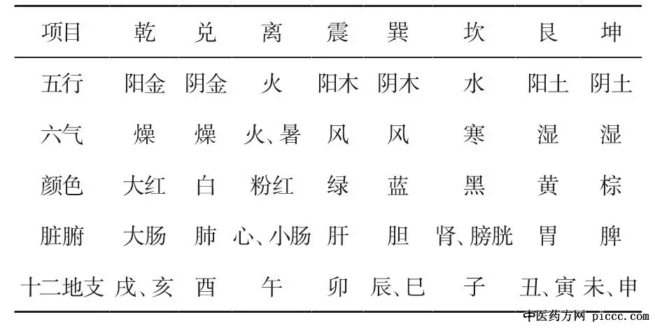 3、12种颜色对照表五行:五行属水的颜色？