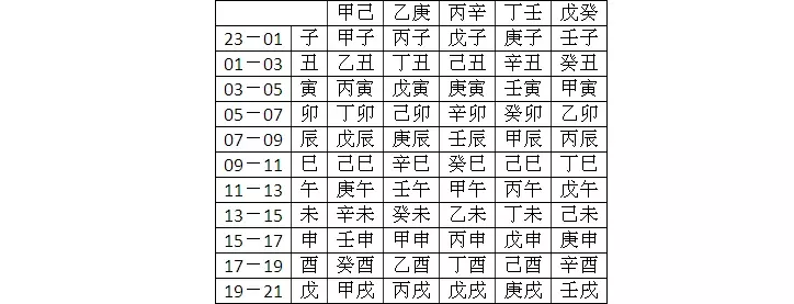 1、金木水火土出生年月对照表:金木水火土年份对照表