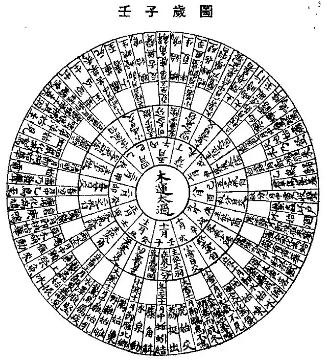 4、什么人走壬寅大运好:帮看看走壬寅运和葵卯运如何？