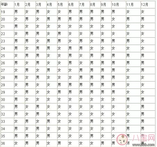 4、生男生女顺口溜:说话说一半下一句顺口溜是什么?