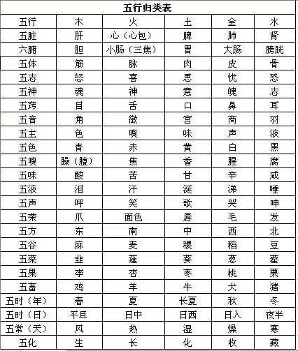 4、金木水火土命怎么算出来的:怎么算金木水火土命