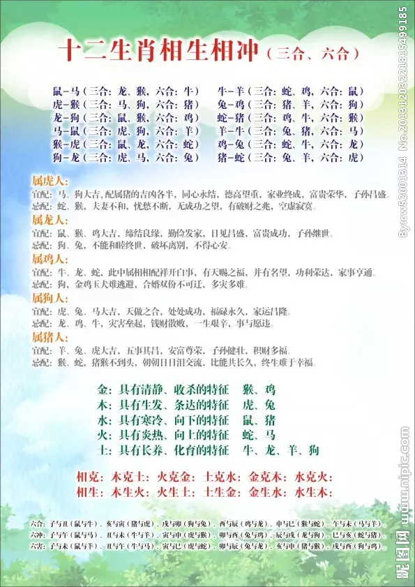 4、12生肖相生相克表:相生相克打十二生肖里一只