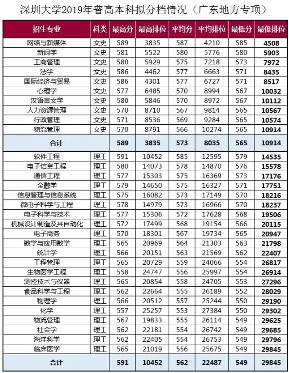 4、如果是深圳户口,考深圳大学更容易吗？怎么才可以弄到深圳户口？