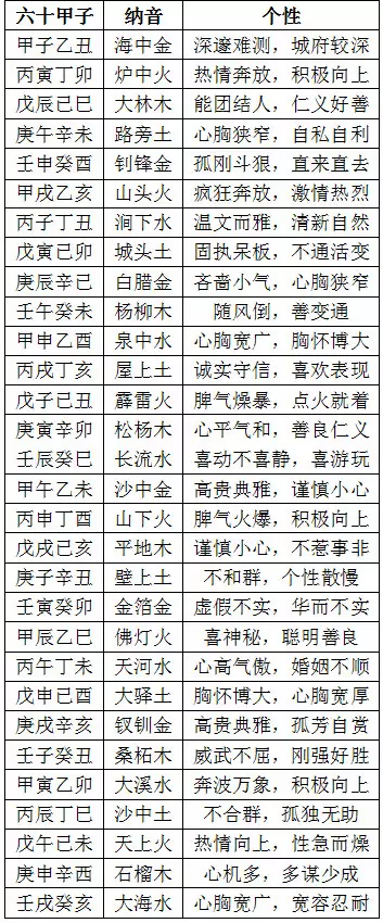 3、五行属木字最旺的字:五行属木旺财的字