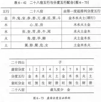 2、五行属木字最旺的字:五行属木字最旺的字