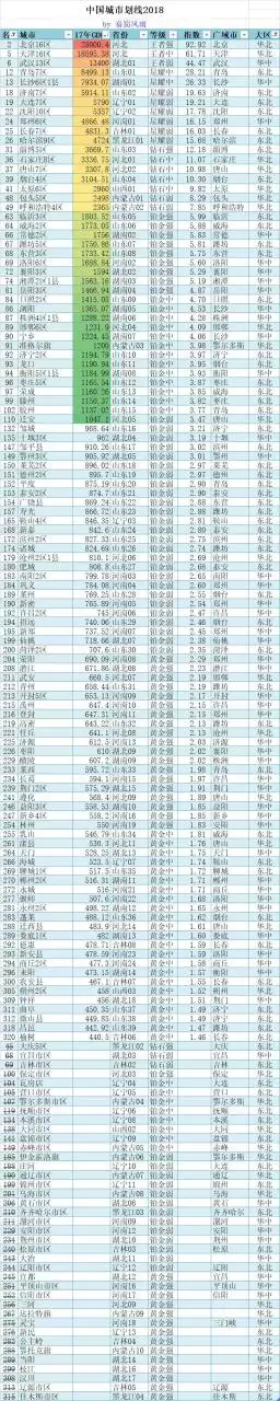 4、广东一二三四五线城市名单:广东21个省辖市分别是几线城市？