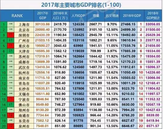 2、广东一二三四五线城市名单:广东省的一线城市,二线城市,三线城市分别是什么