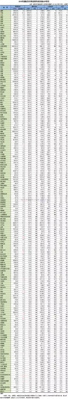 2、世界人口排名前十名:现在世界上的**按人口数量如何排名?